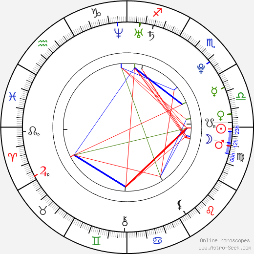 Tom Felton birth chart, Tom Felton astro natal horoscope, astrology