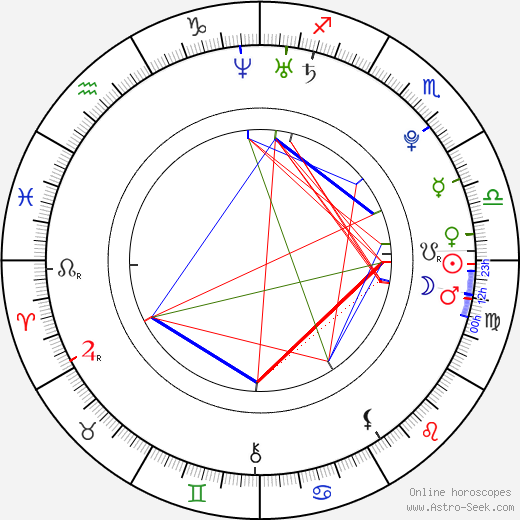 Tom Hilde birth chart, Tom Hilde astro natal horoscope, astrology