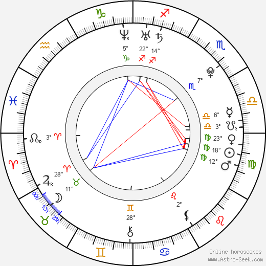Tyler Hoechlin birth chart, biography, wikipedia 2024, 2025