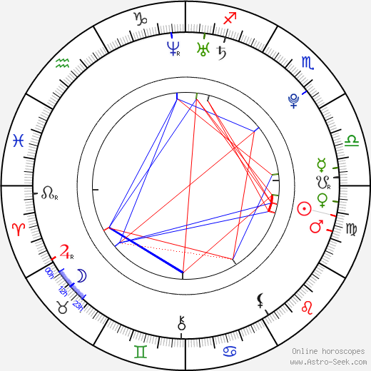 Tyler Hoechlin birth chart, Tyler Hoechlin astro natal horoscope, astrology