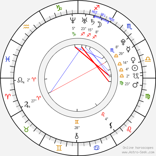 Valeria Sokolova birth chart, biography, wikipedia 2024, 2025