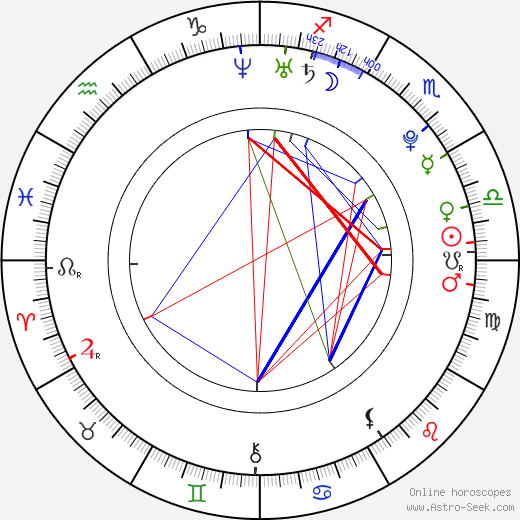 Valeria Sokolova birth chart, Valeria Sokolova astro natal horoscope, astrology