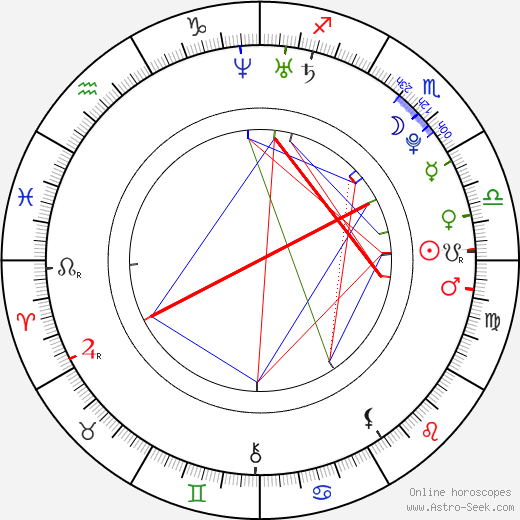 Whitney Thompson birth chart, Whitney Thompson astro natal horoscope, astrology