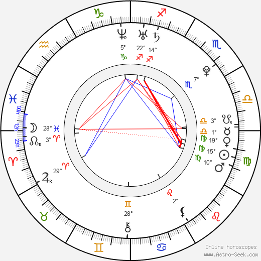 Wiz Khalifa birth chart, biography, wikipedia 2023, 2024