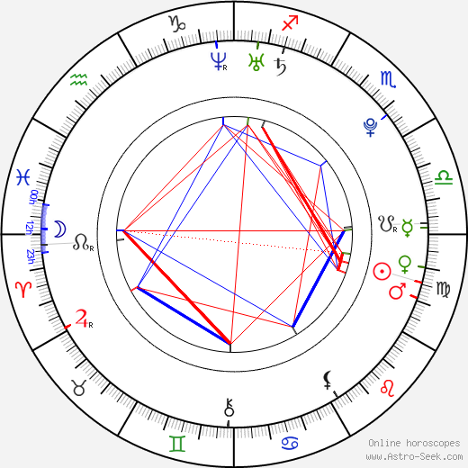 Wiz Khalifa birth chart, Wiz Khalifa astro natal horoscope, astrology