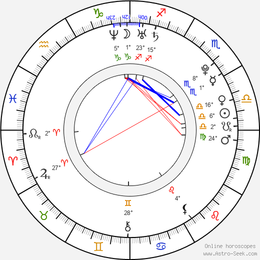 Won Joo birth chart, biography, wikipedia 2023, 2024