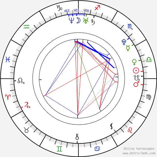 Won Joo birth chart, Won Joo astro natal horoscope, astrology