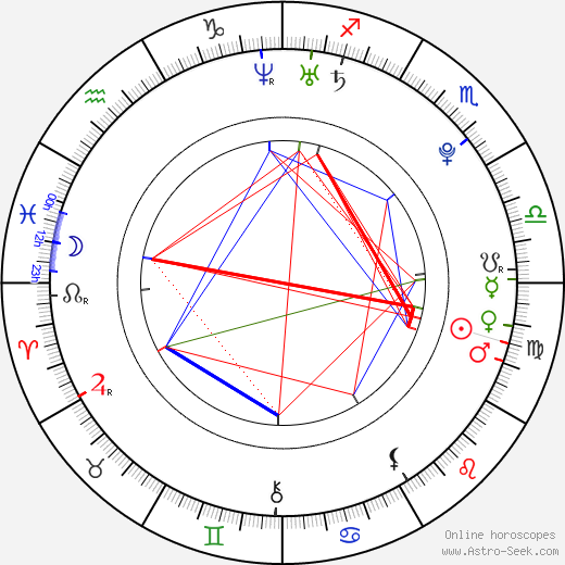 Yuika Motokariya birth chart, Yuika Motokariya astro natal horoscope, astrology