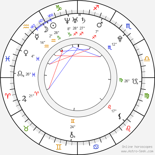 Alex Sparrow birth chart, biography, wikipedia 2024, 2025