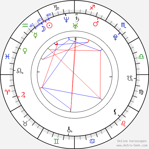 Alex Sparrow birth chart, Alex Sparrow astro natal horoscope, astrology