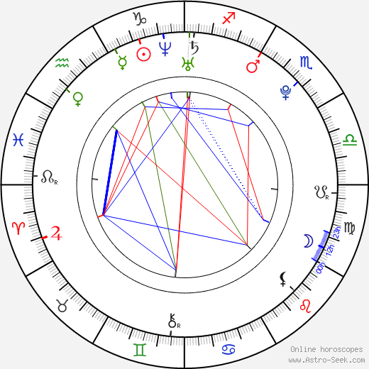 Allison Harvard birth chart, Allison Harvard astro natal horoscope, astrology