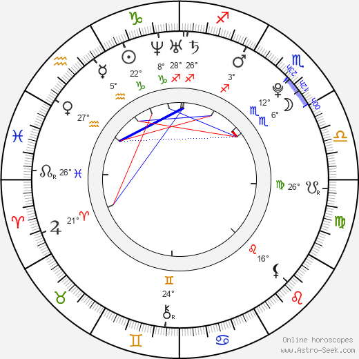 Allison Siko birth chart, biography, wikipedia 2024, 2025
