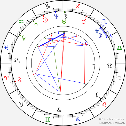 Allison Siko birth chart, Allison Siko astro natal horoscope, astrology