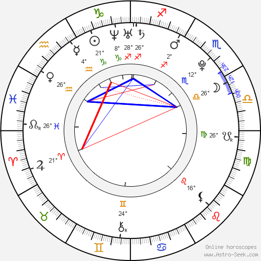 Andrew Lawrence birth chart, biography, wikipedia 2024, 2025
