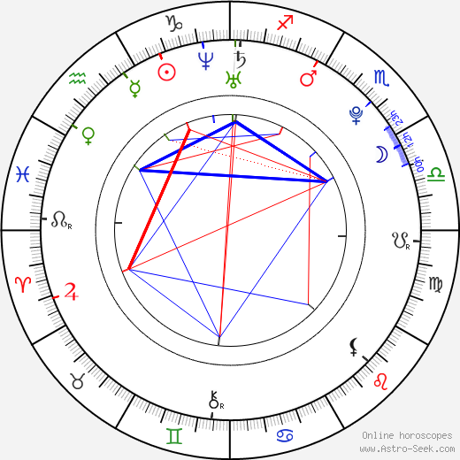 Andrew Lawrence birth chart, Andrew Lawrence astro natal horoscope, astrology