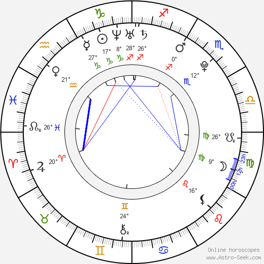 Angel Faith birth chart, biography, wikipedia 2024, 2025