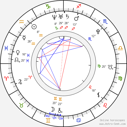 Catrin Stewart birth chart, biography, wikipedia 2023, 2024