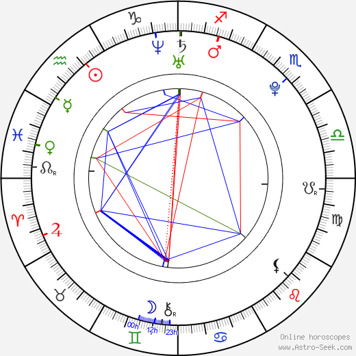 Catrin Stewart birth chart, Catrin Stewart astro natal horoscope, astrology