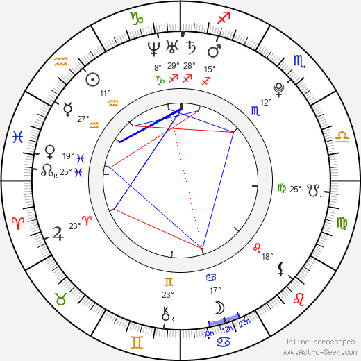 Chloé Robichaud birth chart, biography, wikipedia 2024, 2025