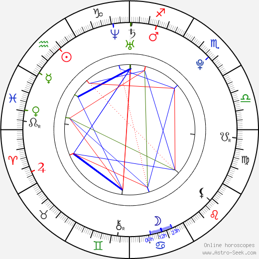 Chloé Robichaud birth chart, Chloé Robichaud astro natal horoscope, astrology