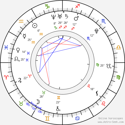 Christina Corigliano birth chart, biography, wikipedia 2024, 2025