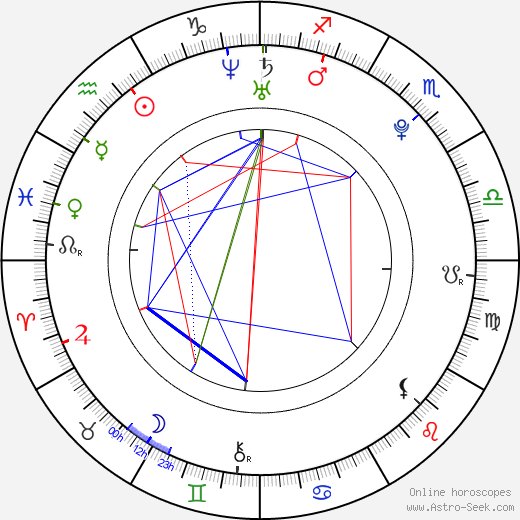 Christina Corigliano birth chart, Christina Corigliano astro natal horoscope, astrology