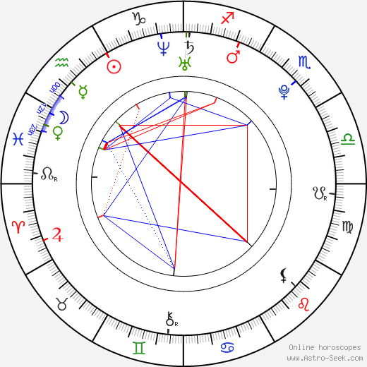 Dan Pánek birth chart, Dan Pánek astro natal horoscope, astrology