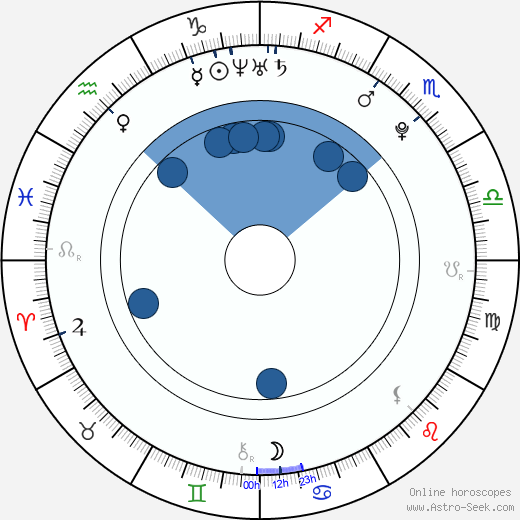 David Květoň wikipedia, horoscope, astrology, instagram