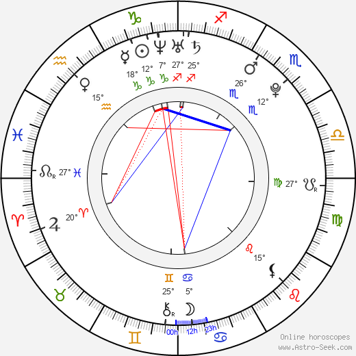 David Květoň birth chart, biography, wikipedia 2023, 2024