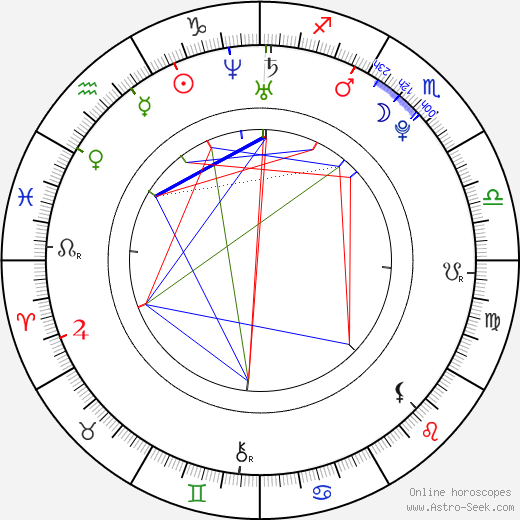 Diarmuid Noyes birth chart, Diarmuid Noyes astro natal horoscope, astrology