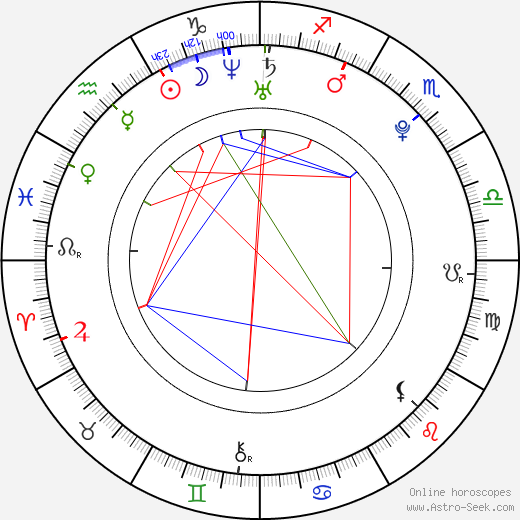 Dj Ironik birth chart, Dj Ironik astro natal horoscope, astrology