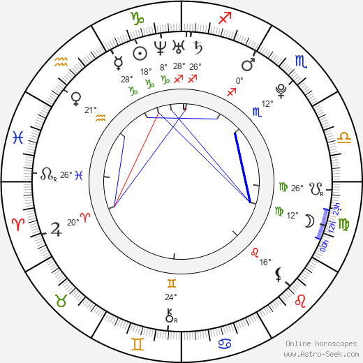 Dong Hyun Jung birth chart, biography, wikipedia 2024, 2025