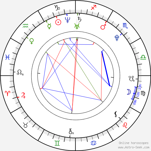 Dong Hyun Jung birth chart, Dong Hyun Jung astro natal horoscope, astrology