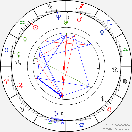 Eliška Hájková birth chart, Eliška Hájková astro natal horoscope, astrology
