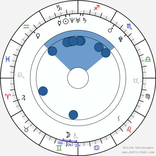 Gürbey İleri wikipedia, horoscope, astrology, instagram