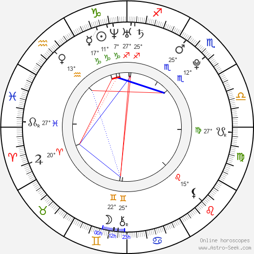 Gürbey İleri birth chart, biography, wikipedia 2024, 2025