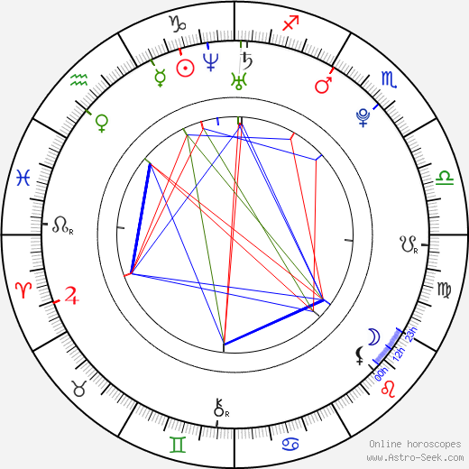 Haley Bennett birth chart, Haley Bennett astro natal horoscope, astrology