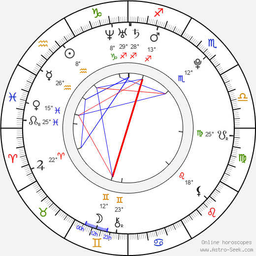 Henry Mortensen birth chart, biography, wikipedia 2023, 2024