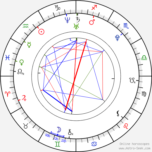 Henry Mortensen birth chart, Henry Mortensen astro natal horoscope, astrology