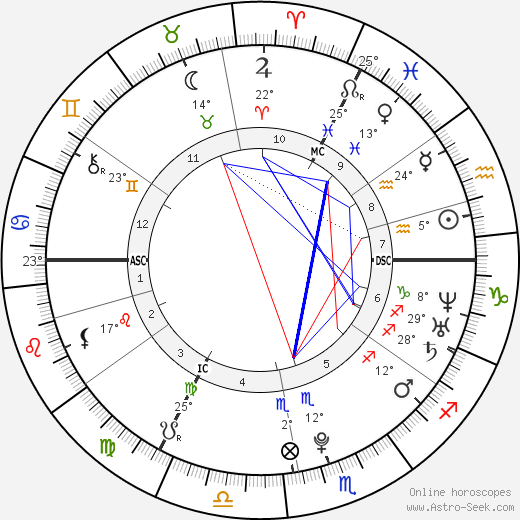 Henry Spink birth chart, biography, wikipedia 2023, 2024