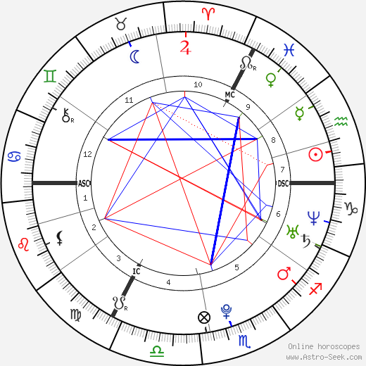 Henry Spink birth chart, Henry Spink astro natal horoscope, astrology