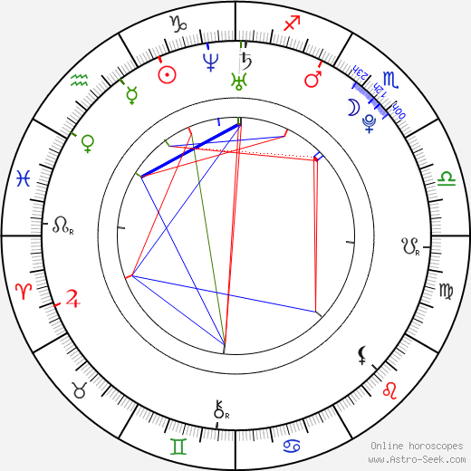 Hye-seong Kim birth chart, Hye-seong Kim astro natal horoscope, astrology