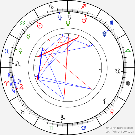 Jade Ewen birth chart, Jade Ewen astro natal horoscope, astrology