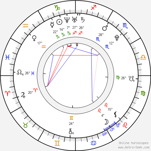 Jade Ryusaki birth chart, biography, wikipedia 2024, 2025