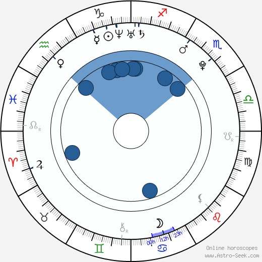 Jakub Šafránek horoscope, astrology, sign, zodiac, date of birth, instagram