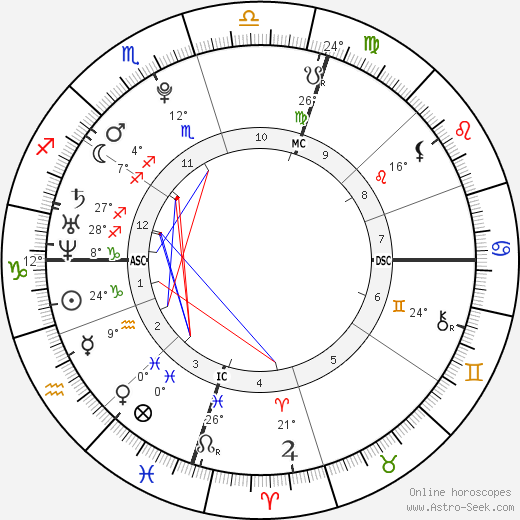 James Michael Farnham birth chart, biography, wikipedia 2024, 2025