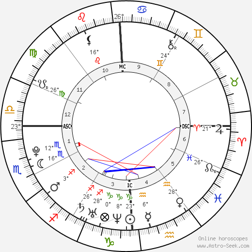 Jamie Altman birth chart, biography, wikipedia 2024, 2025