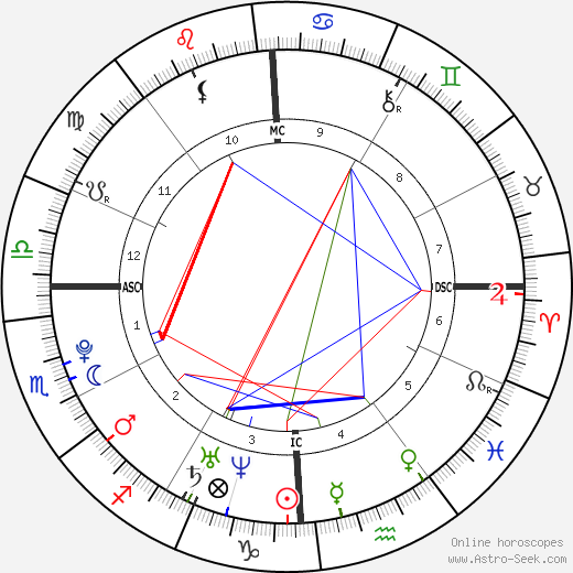 Jamie Altman birth chart, Jamie Altman astro natal horoscope, astrology