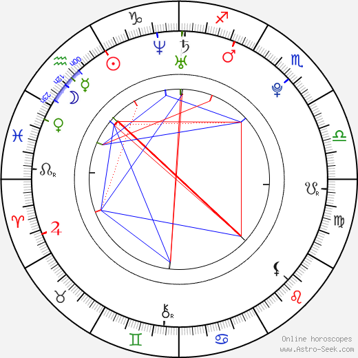 Jeffrén Suárez birth chart, Jeffrén Suárez astro natal horoscope, astrology