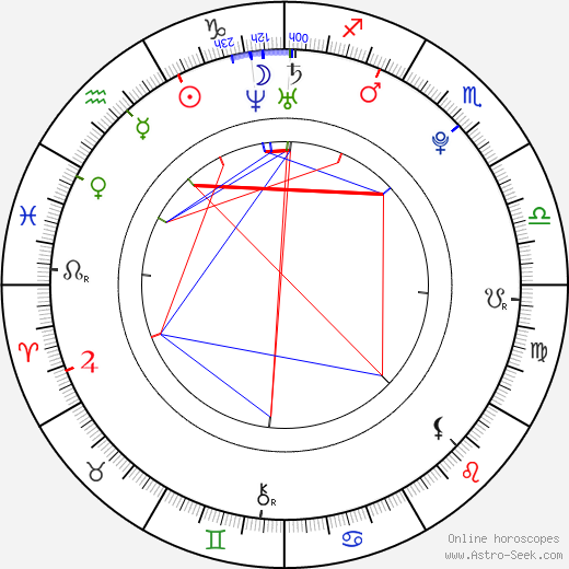 Jonathan Keltz birth chart, Jonathan Keltz astro natal horoscope, astrology